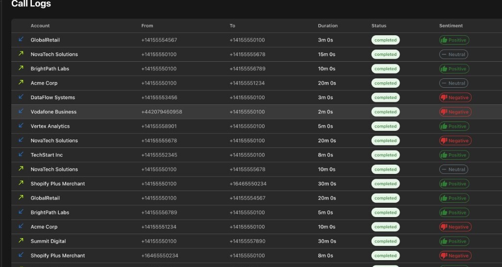 Illustrative ChrnAI platform call log and sentiment screenshot